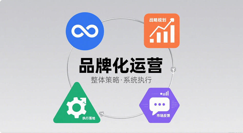 连锁品牌化运营